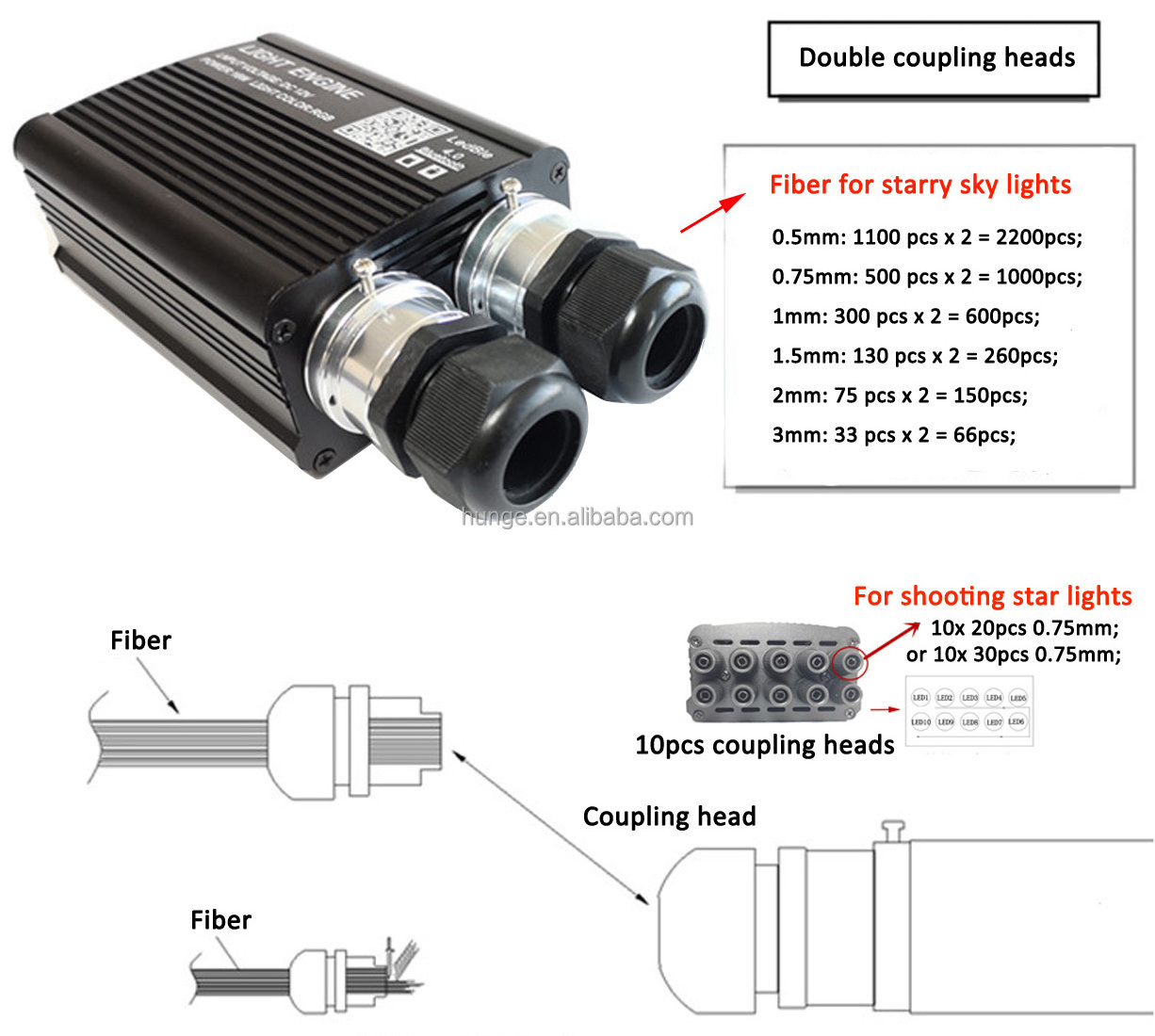 Shooting Star 20w Car Using Wireless Led Fiber Lighting Kit Starry Effect For DIY Limo Trailer Ceiling Roof Headliner