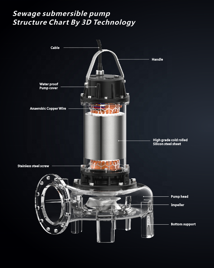 WQ Sewer Submersible Dirty Water Pumps 750W Submersible Pum For Solid- Laden Wastewater.