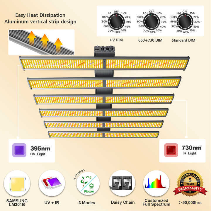 WHGROW 720w 660w Hydroponic Grow light Full Spectrum Led Grow Light Bar Fixture  660W Led