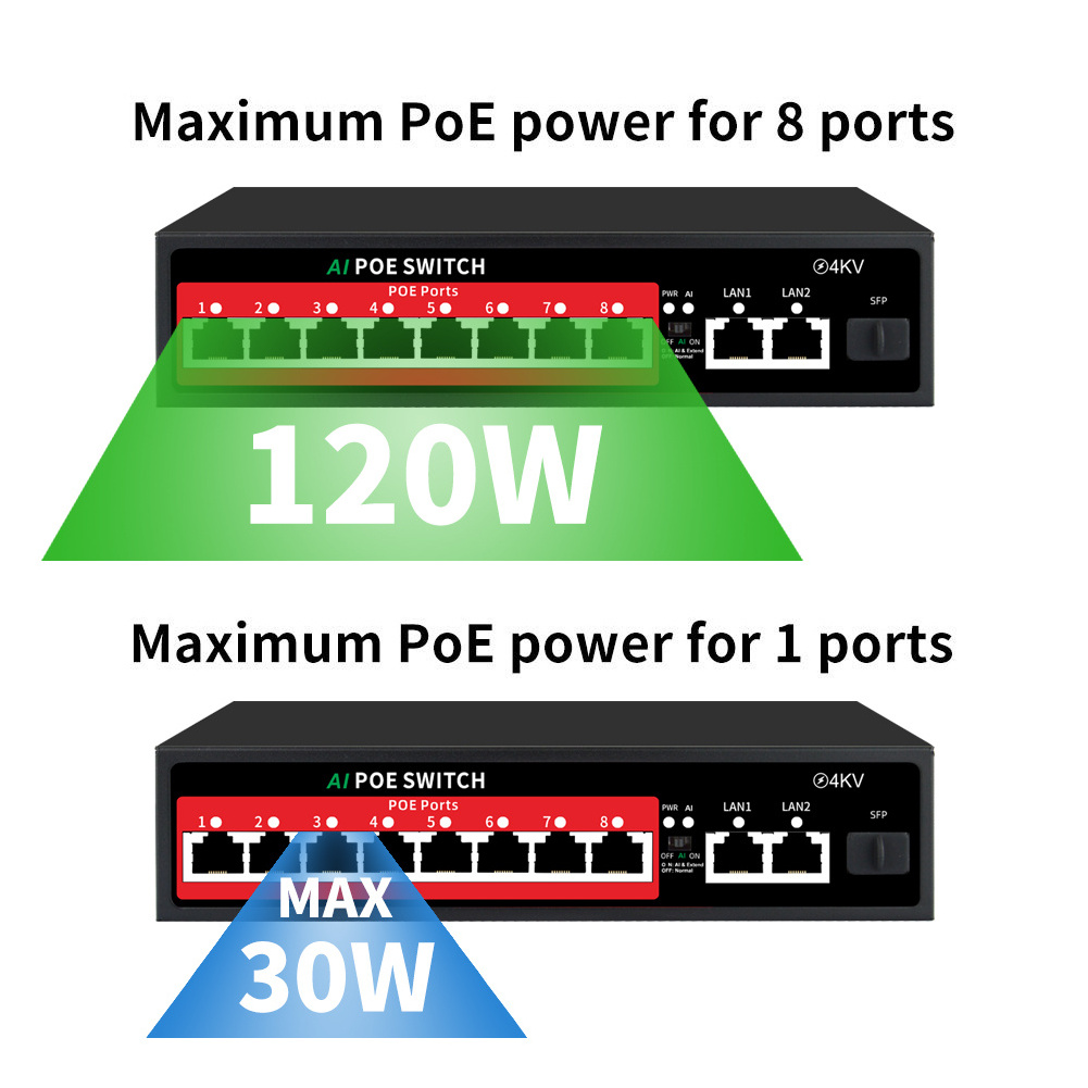 Custom Trendnet CCTV Outdoor Gigabit Network Managed Reverse Ethernet Industrial 4 8 16 24 48 Ports Poe Switch