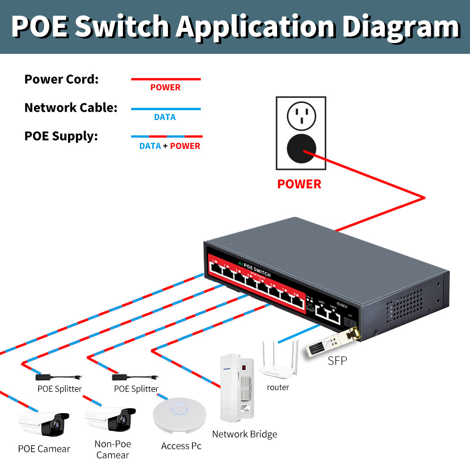 HUOYI OEM 4/6/8/16 Port POE switch 48V Active POE IEEE802.3 AF/AT Unmanaged poe switch for ip camera