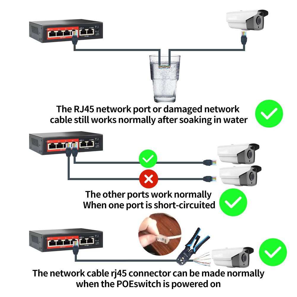 OEM/ODM PoE switch 4 ports 10/100M  unmanaged 48V ethernet fiber switch poe IEEE802.3af/at suitable CCTV,NVR