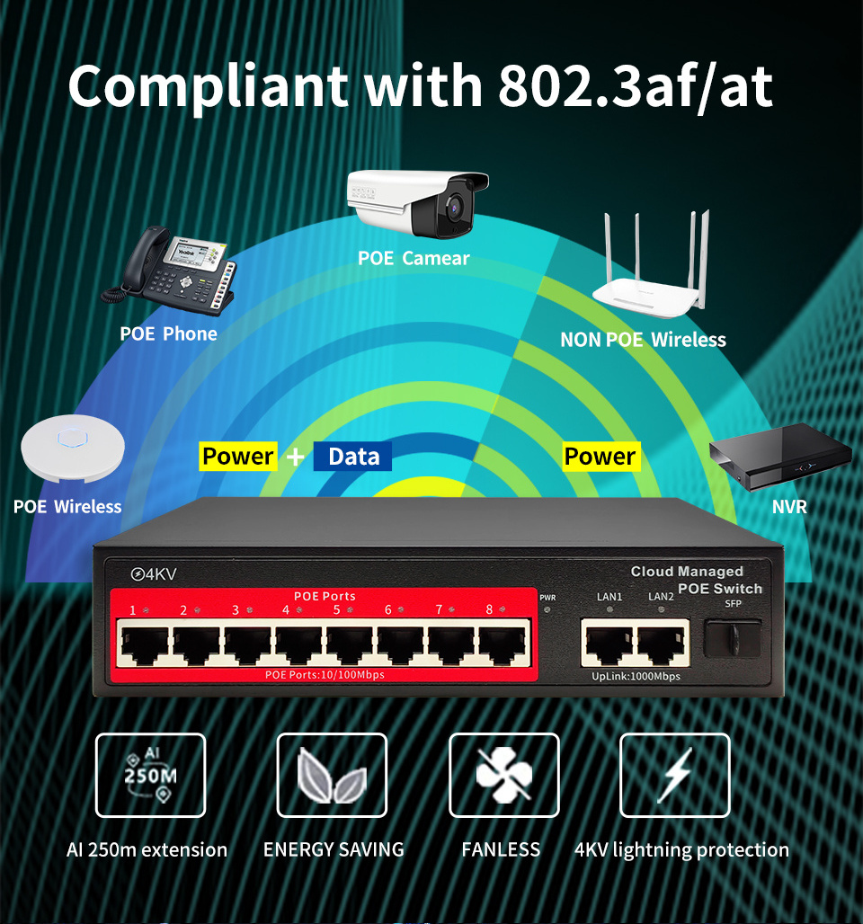 OEM Managed 4/6/8/16 Port POE switch L2 48V Active POE IEEE 802.3 AF/AT managed poe switch for ip camera cctv