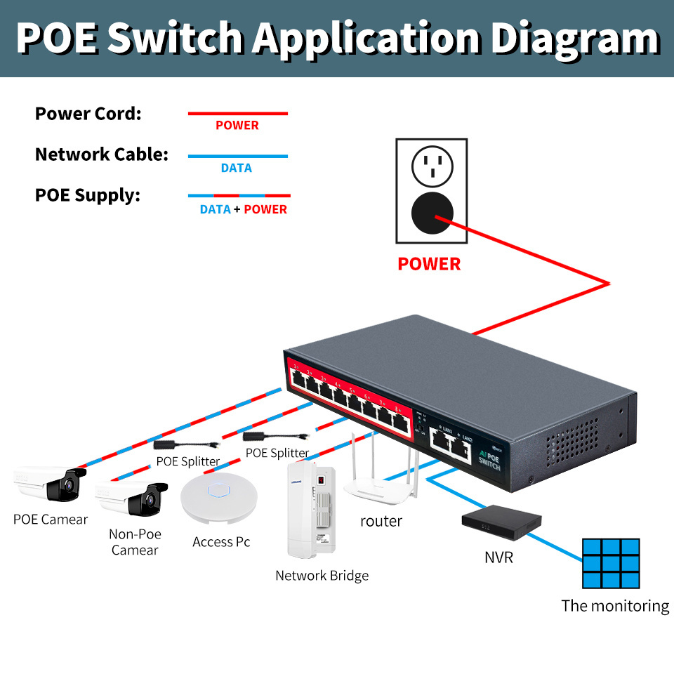 OEM/ODM  48V POE Switch 8 POE Port 90W External power supply IEEE 802.3af/at for ip camera, wireless AP