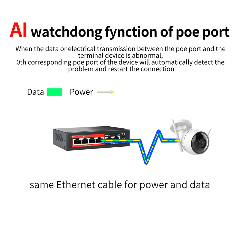 OEM/ODM PoE switch 4 ports 10/100M  unmanaged 48V ethernet fiber switch poe IEEE802.3af/at suitable CCTV,NVR