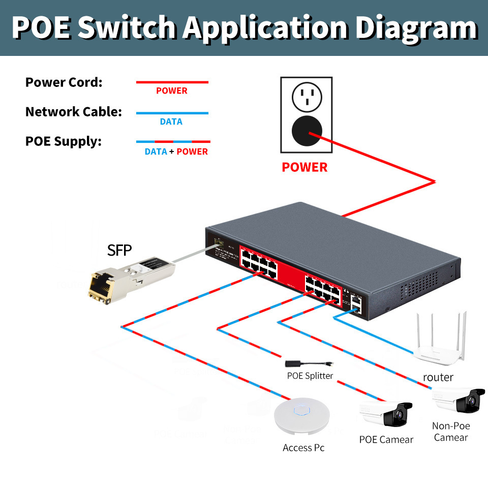 OEM/ODM 16 Port Gigabit PoE Switch with 2 Gigabit Uplink 1SFP Port, IEEE 802.3af/at Compliant, 240W Built-in Power