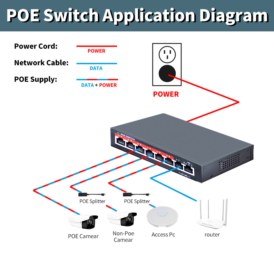 HOT SALE AI 8 Port Poe Switch with 90W power supply Ethernet Port Switch Poe Switch Non-Manageable POE108D V5