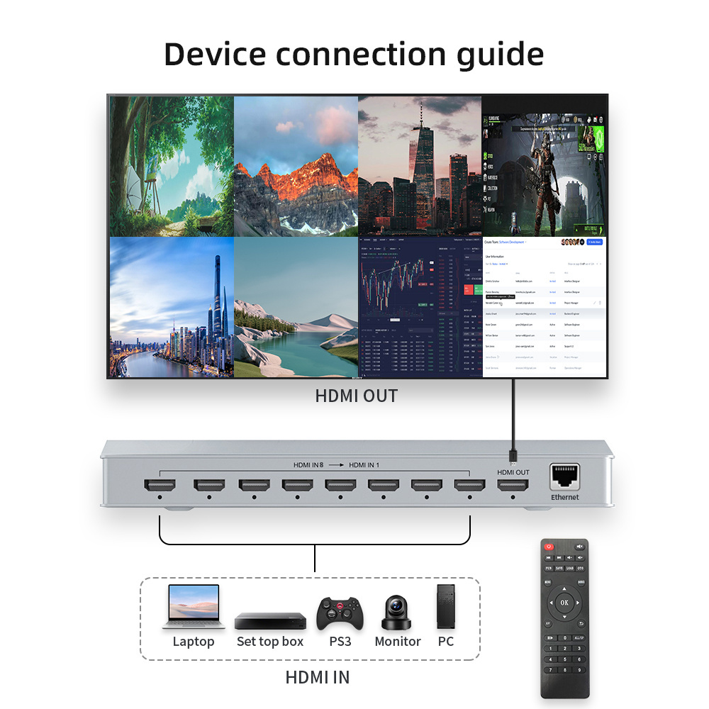 HDMI quad screen splitter 8 in 1 out quad screen multiviewer, 8 ports HDMI multiviewer 8x1