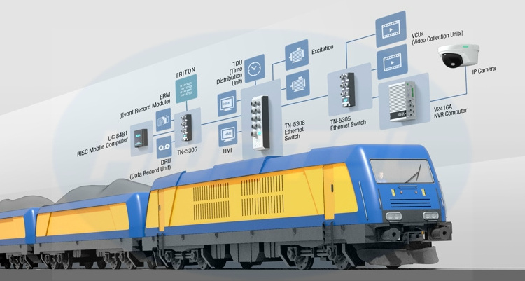 EDS-508A MOXA 8 port MANAGED Ethernet switch for industrial marine airport railroad