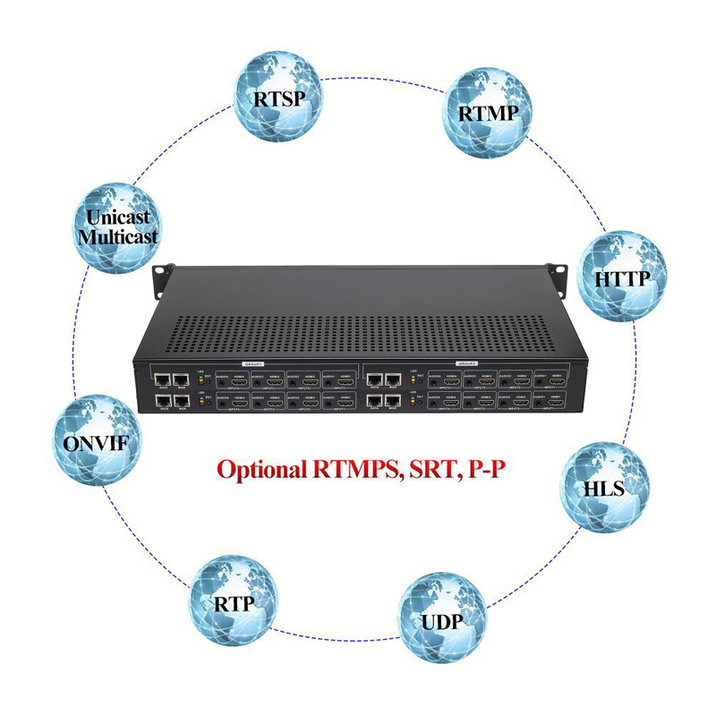 Y540S H.264 High resolution 1080P 16 Channels HDMI Enocder M3U8 Network Video OTT UDP Multicast IPTV Encoder