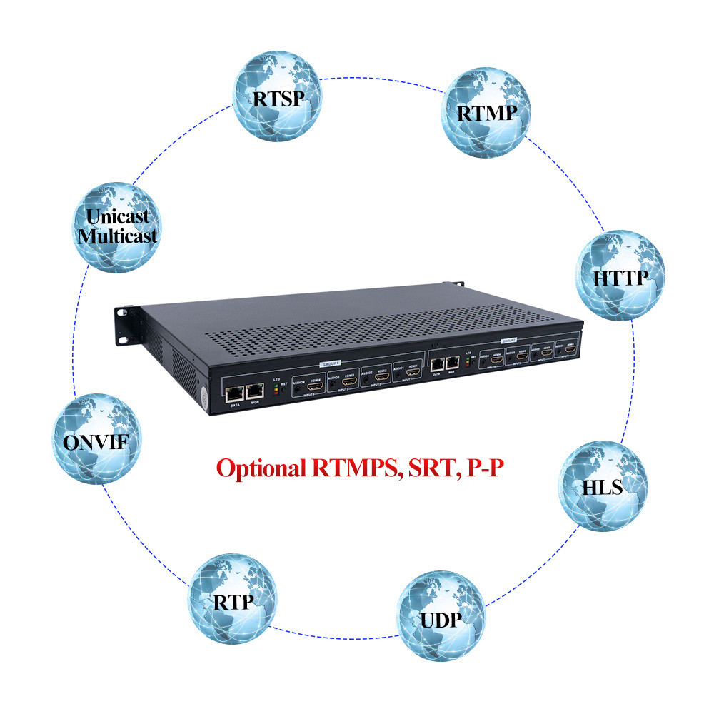 Haiwei Y535L 4K 8 channel H.264 H.265 HDMI UDP RTSP HLS SRT RTMP Encoder for hotel tv system solution