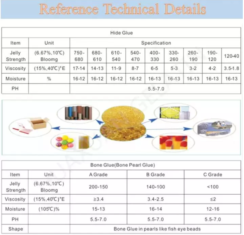 Book binding adhesive multifunctional bone glue hide glue