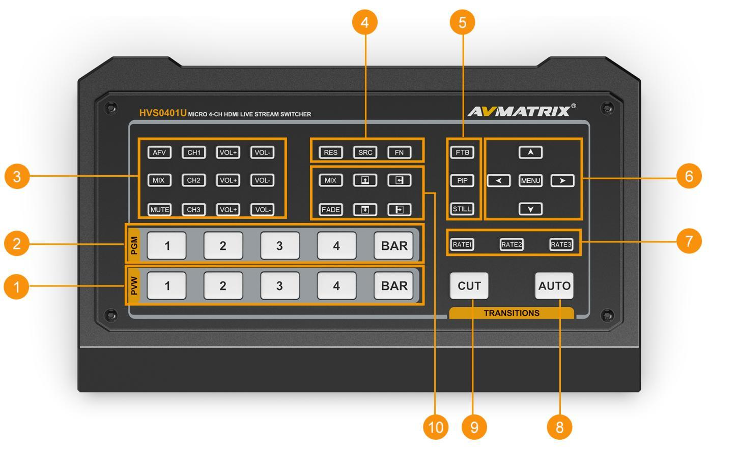 AVMATRIX HVS0401U 1080P MICRO 4-Channel HD MI/DP  Multi-format Video Live Broadcast Guide Switcher