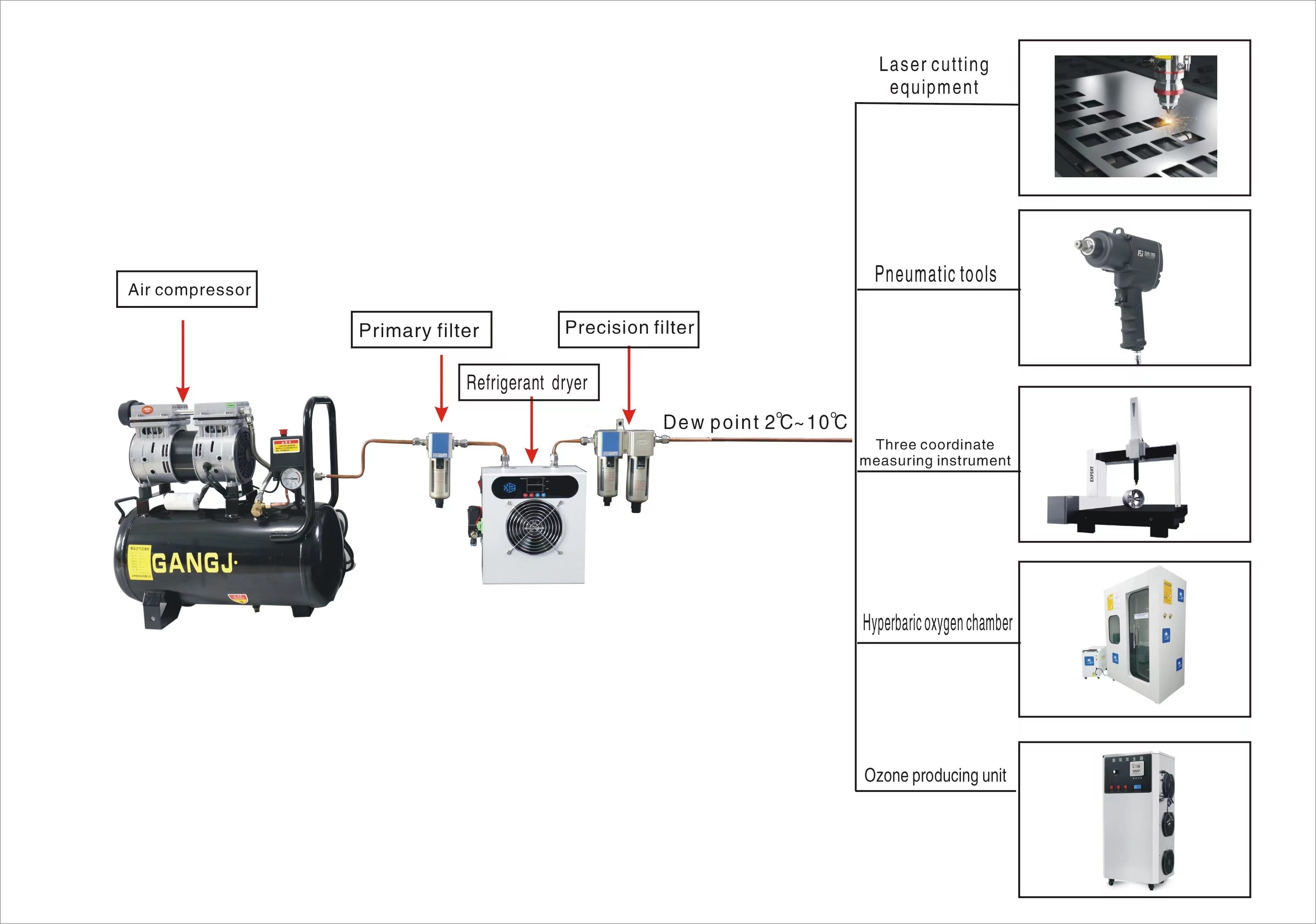 New patent 200lpm air cooler mini refrigerant air dryer freeze compressed air dryer for oxygen concentrator HBOT system