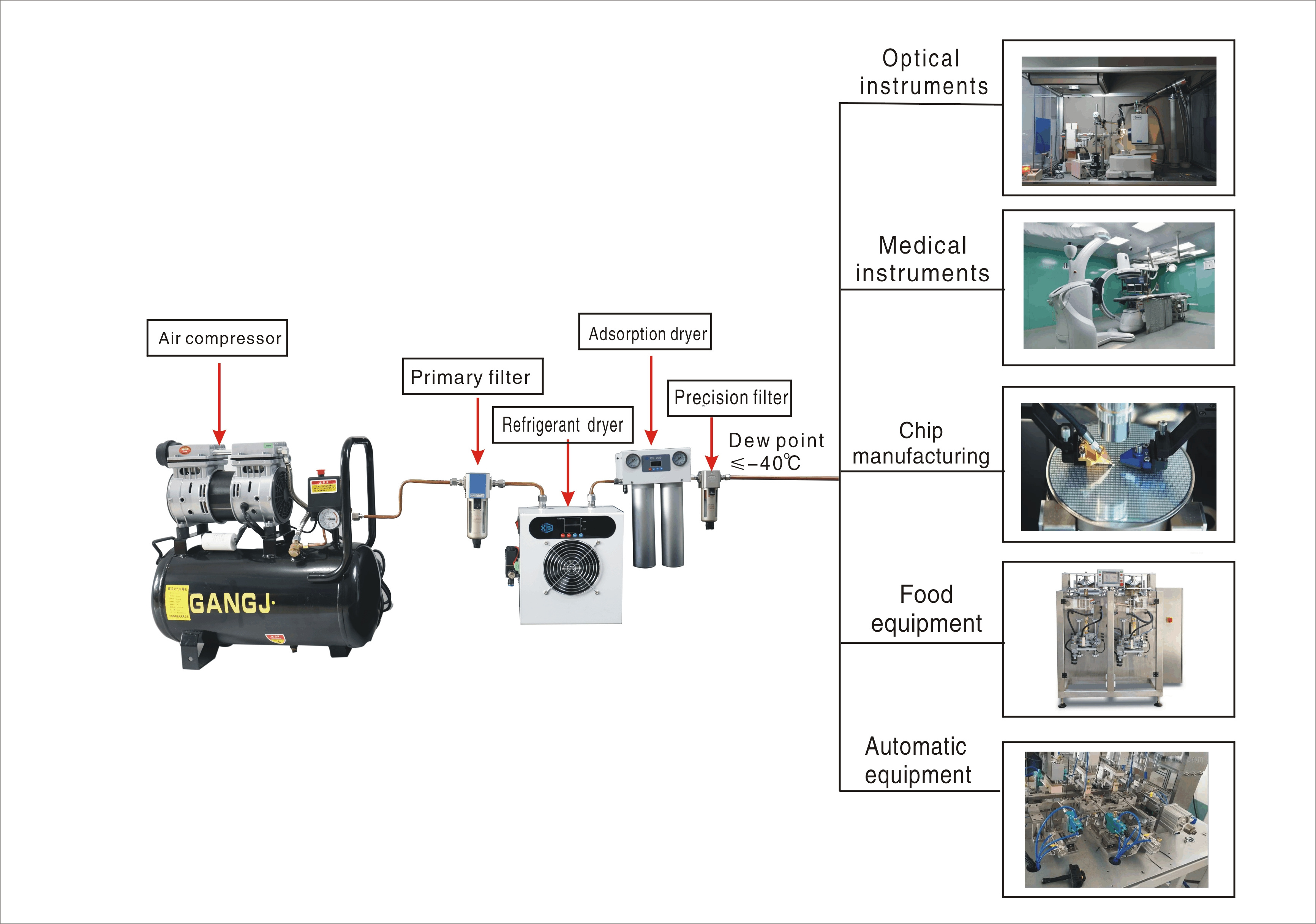 New patent 200lpm air cooler mini refrigerant air dryer freeze compressed air dryer for oxygen concentrator HBOT system