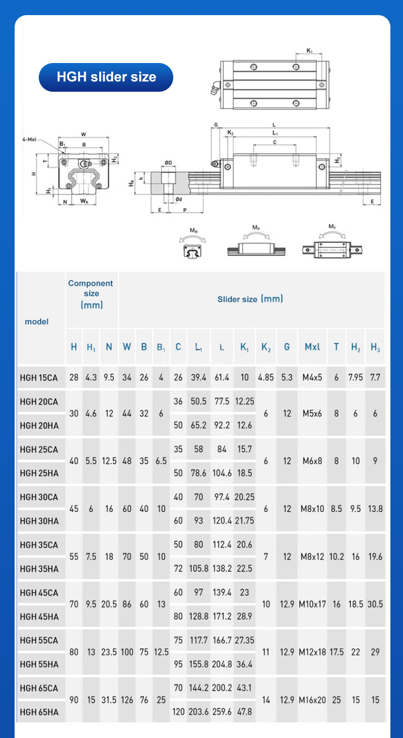 Mgn 12 Linear Rail Guide R20 Trunking Light Mini Linear Rails N Sk Plugs Guider Drive Load Mgn12h Bending Iko Hiwin