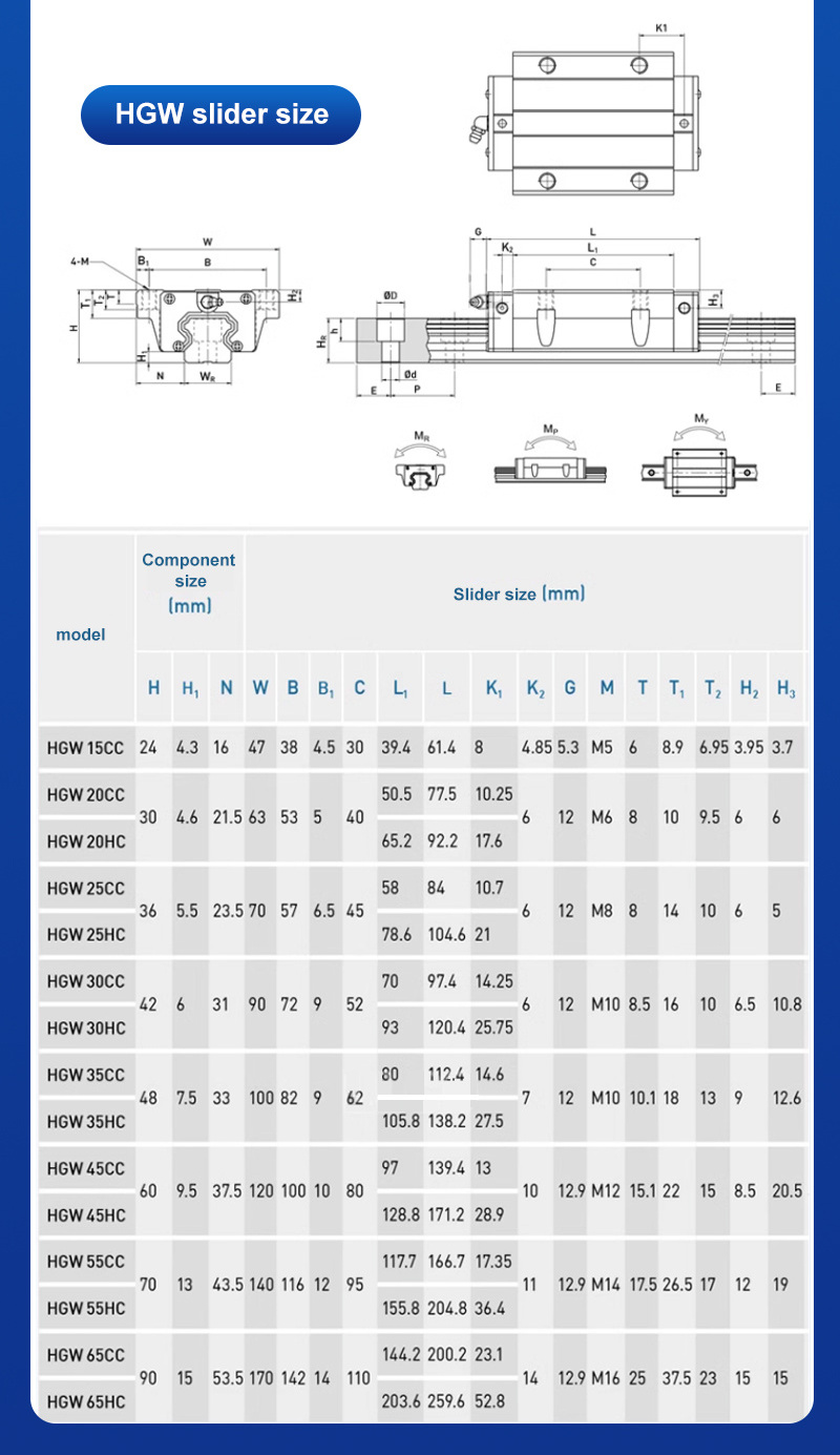 Mgn 12 Linear Rail Guide R20 Trunking Light Mini Linear Rails N Sk Plugs Guider Drive Load Mgn12h Bending Iko Hiwin