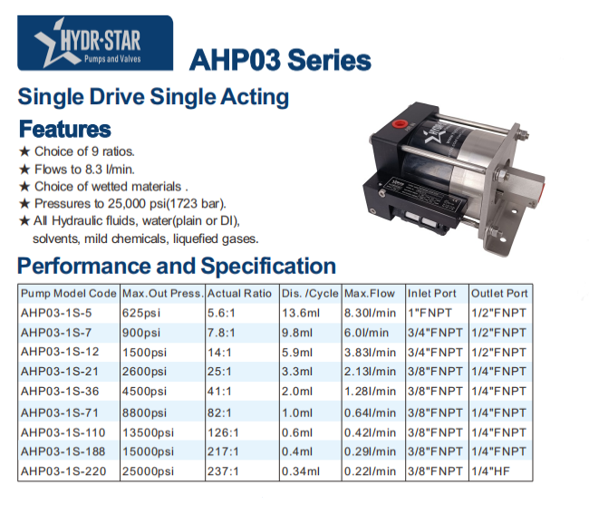 HYDR-STAR AHP03-1S-188 15000 PSI Air Driven Hydro Pressure Test Pump For Hose/tube/pipes