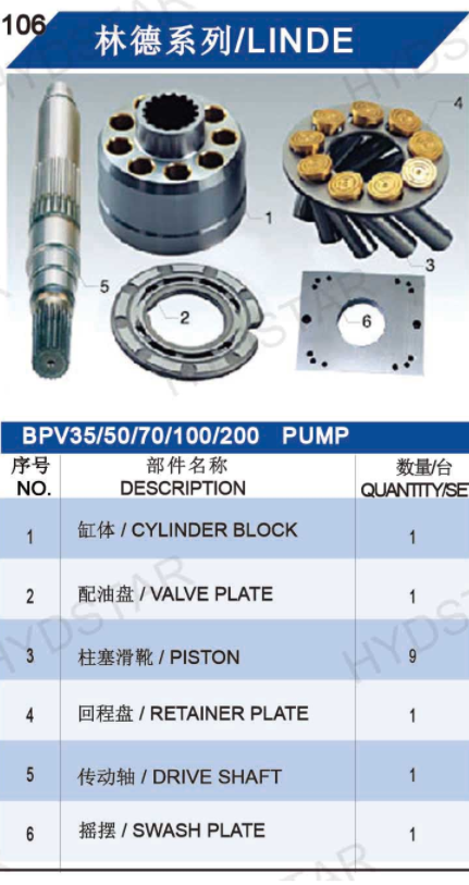 Kit Pompa Linde BPV 70 35 50 100 200 for Hydraulic Pump Parts