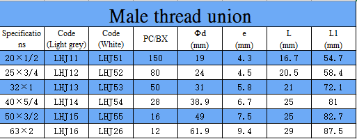 HYDY New Arrival  Buy Male Female Union Ppr Pipe Fitting Price Ppr Male Female Union With Tap Water