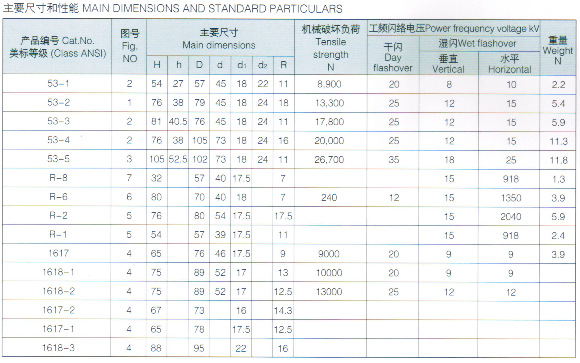 Ansi Class 1617 Series Professional Outdoor Power Line Porcelain Ceramic Shackle Insulator