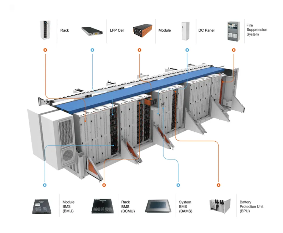 Hyliess Hot Sale 1000 1500 2000 2500 Kwh 20FT 40FT Container battery 1 megawatt  Solar Energy Storage System