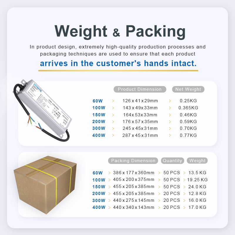 Mean Well wall light outdoor 100W 150W 200W 300W 400W Constant Power Mode LED Driver IP67 Waterproof Single Output light box