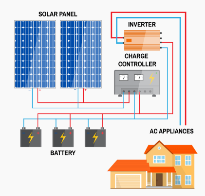 solar panel off grid bateria de litio para panel solar round solar panel