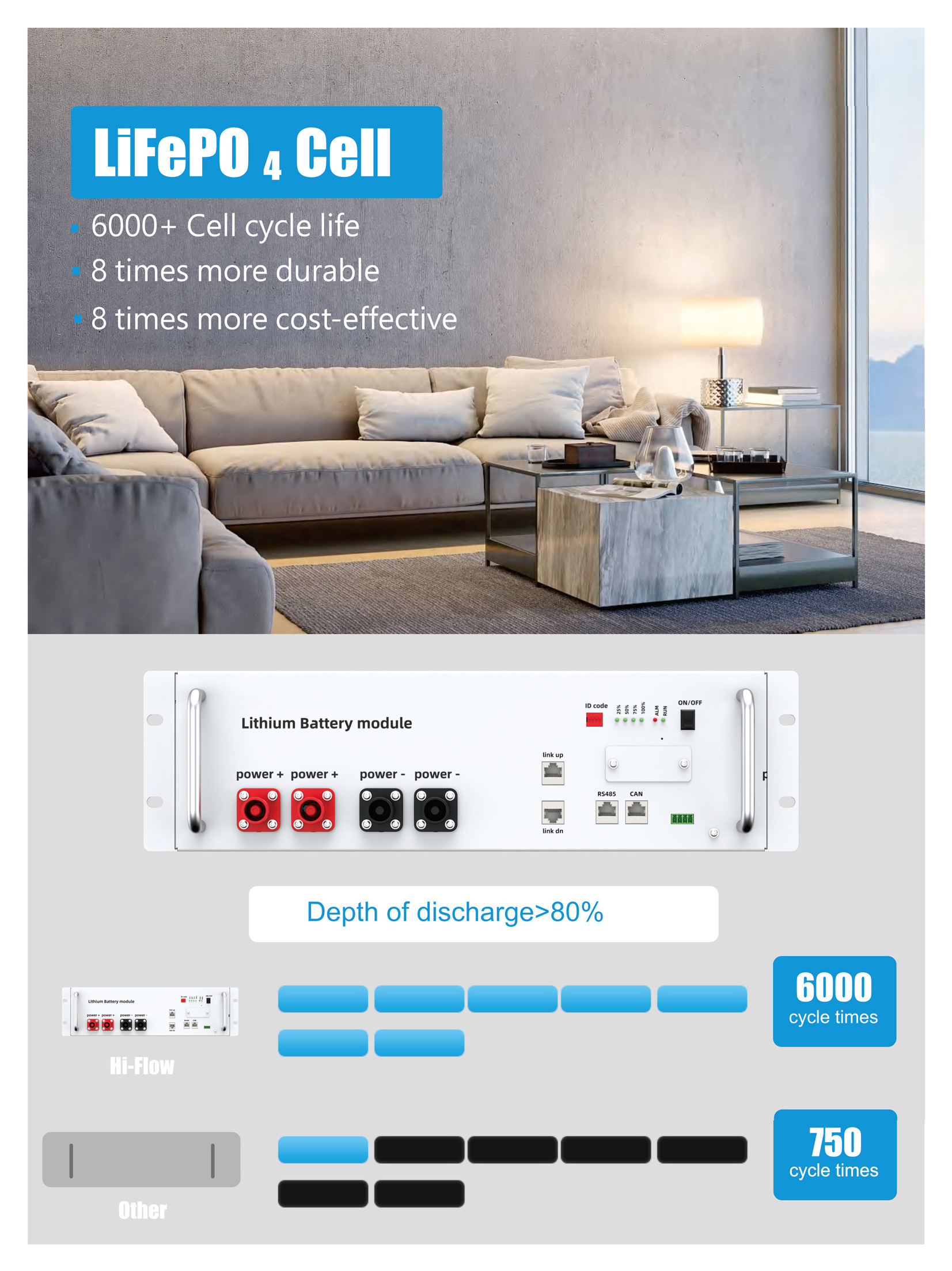 51.2v Lifepo4 Battery Supplier High Quality To Reduce Greenhouse Gas Emissions