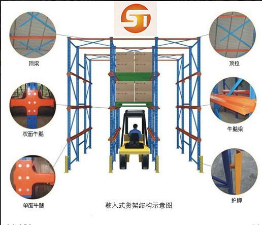 Industrial Drive-In Racking System for Warehouse Storage Drive pallet storage solution with Industrial Drive-in Pallet Rack