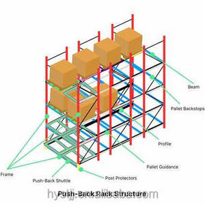 Corrosion Protected Steel Warehouse Rack Push Back Pallet Racking with High Quality Storage Solution