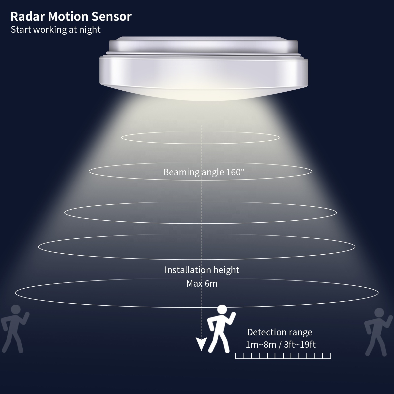 Microwave Motion Sensor Light 220V Led Ceiling Lamps Plastic ABS for Bedroom 18W 10 Led Flush Mount Ceiling Light