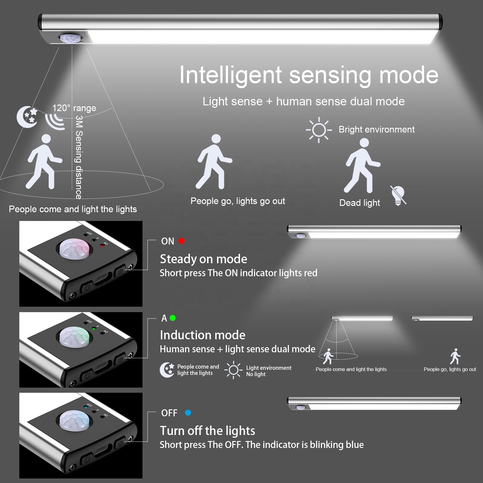 Hytik rechargeable motion sensor led lights high quality 3 color dimmable closet cabinet makeup activated night light