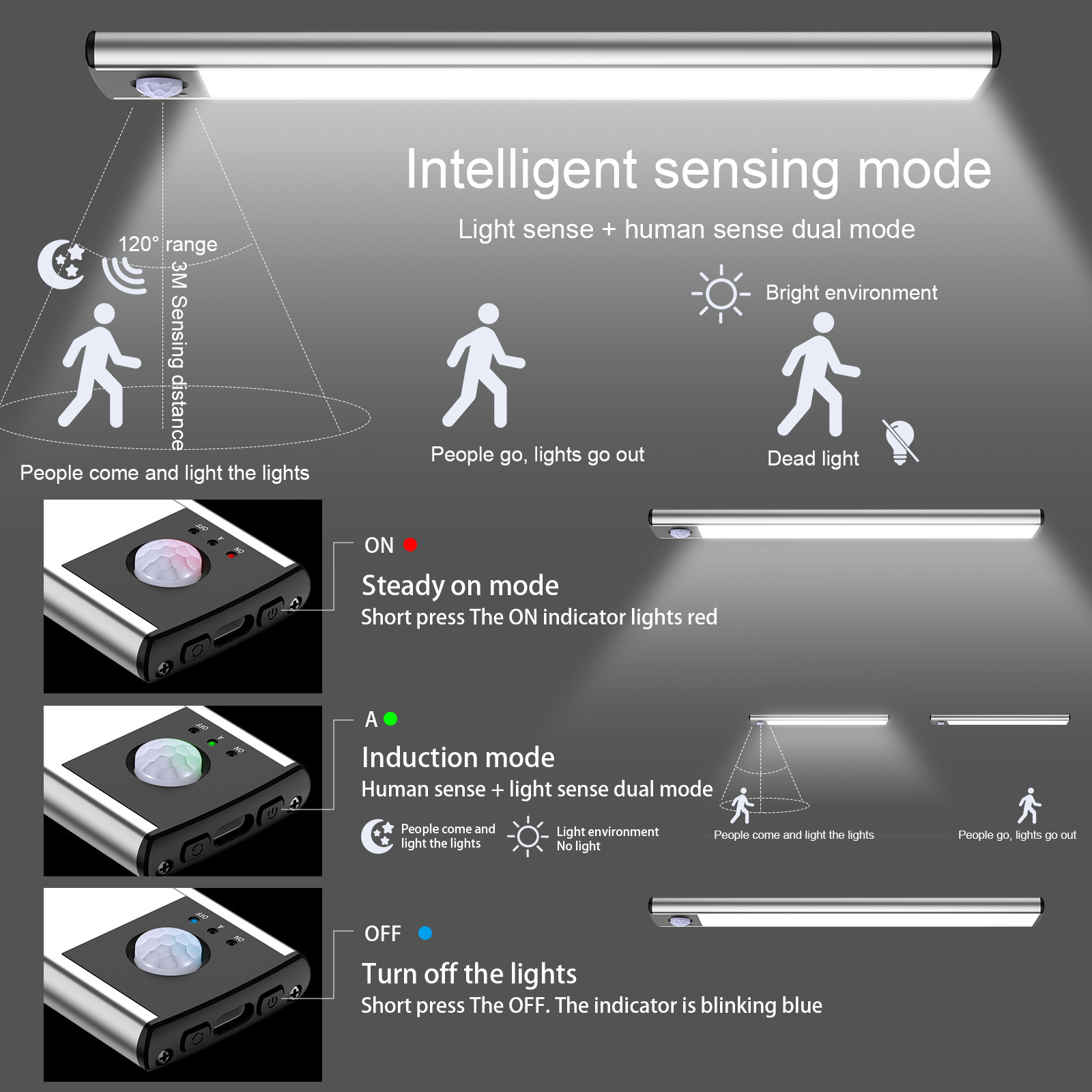 Dimmable Led Under Cabinet Lamps Led Panel Wall Light Rechargeable Wireless PIR Motion Sensor Closet Light with Aluminum Modern