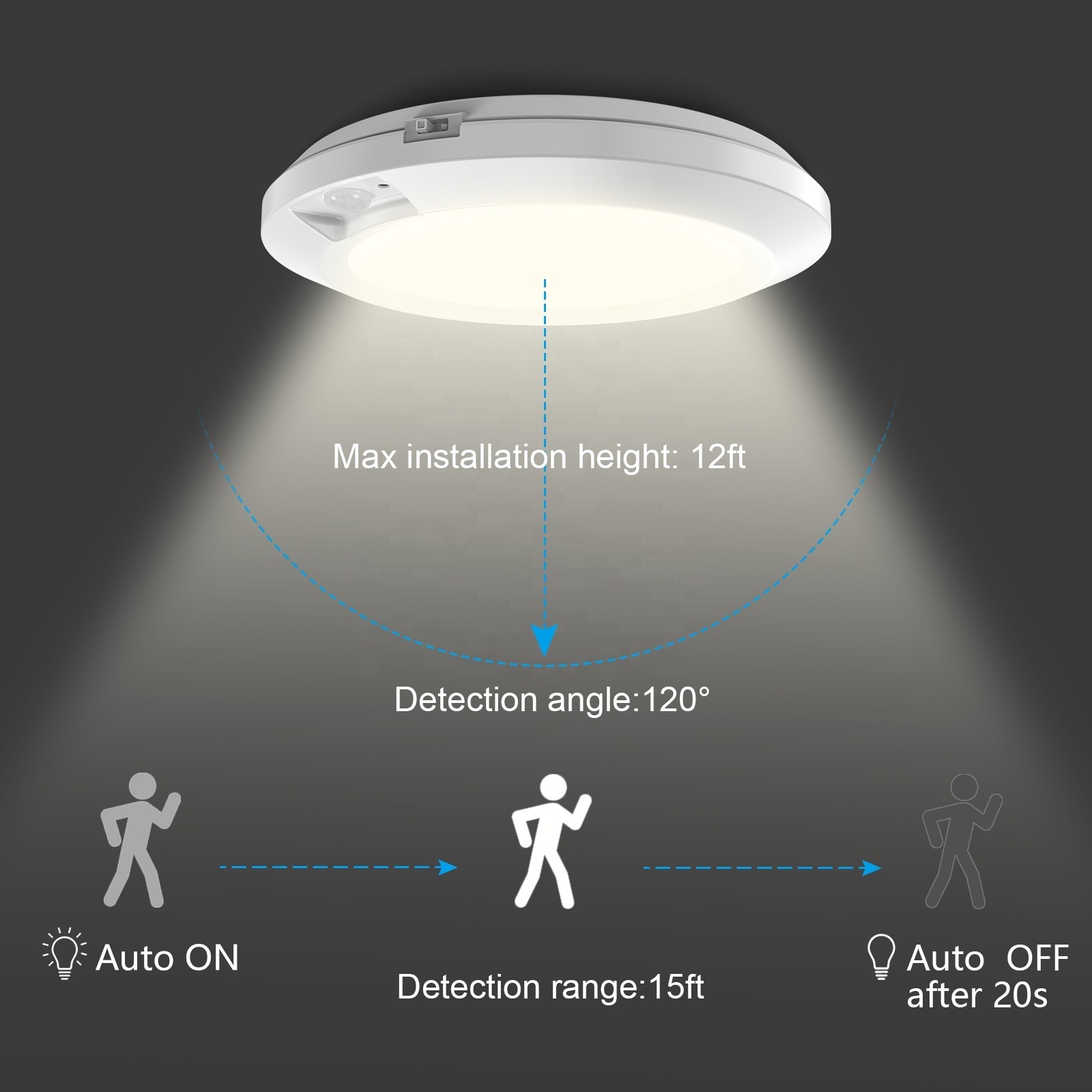 Wireless Stick On Anywhere Sensor Night Light PIR Ceiling Lighting for Home Round Induction Battery Operated Sensor Light