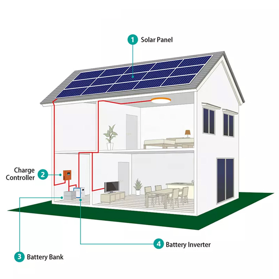 CERRNSS OEM/ODM 10Year Warranty 6000+ Cycles Complete Kits 5Kw 10Kw 20Kw 30Kw 60Kw Power Home Use Off Grid Solar Energy System