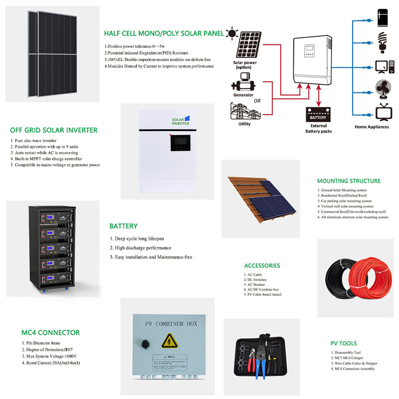 CERRNSS OEM/ODM 10Year Warranty 6000+ Cycles Complete Kits 5Kw 10Kw 20Kw 30Kw 60Kw Power Home Use Off Grid Solar Energy System