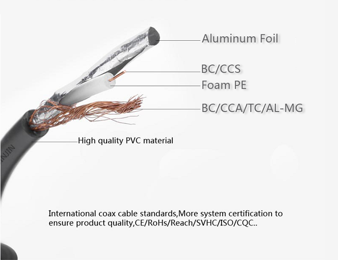 Coaxial Cable rg59 rg6 rg11 rg58 CCA/CCS/CU Conductor PVC Sheath PE Insulation Al Braiding CCTV Cable