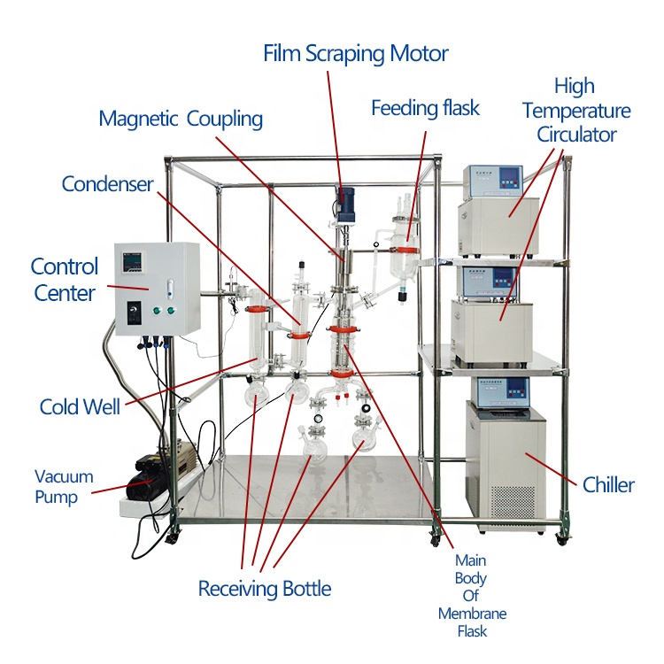 AYAN Glass thin film molecule distiller wiped film Hemp Oil Wiped film short path molecular distillation