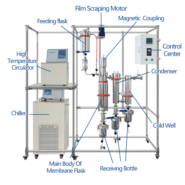 ANYAN Falling Film Evaporator for chemical industry thin film evaporator for juice milk syrup