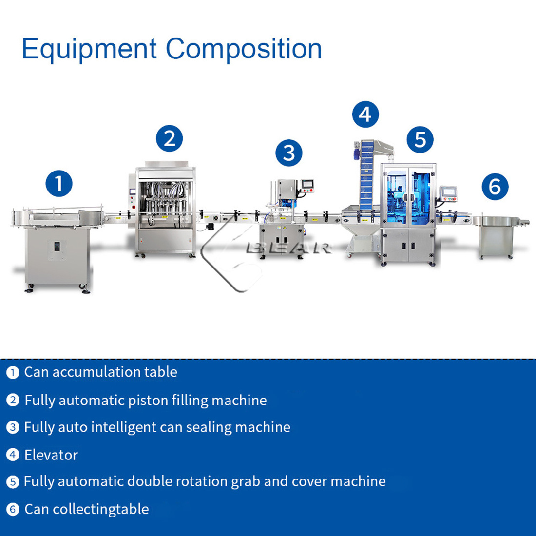 Automatic liquid filling machine edible oil honey syrup filling production line shampoo oral liquid filling machine