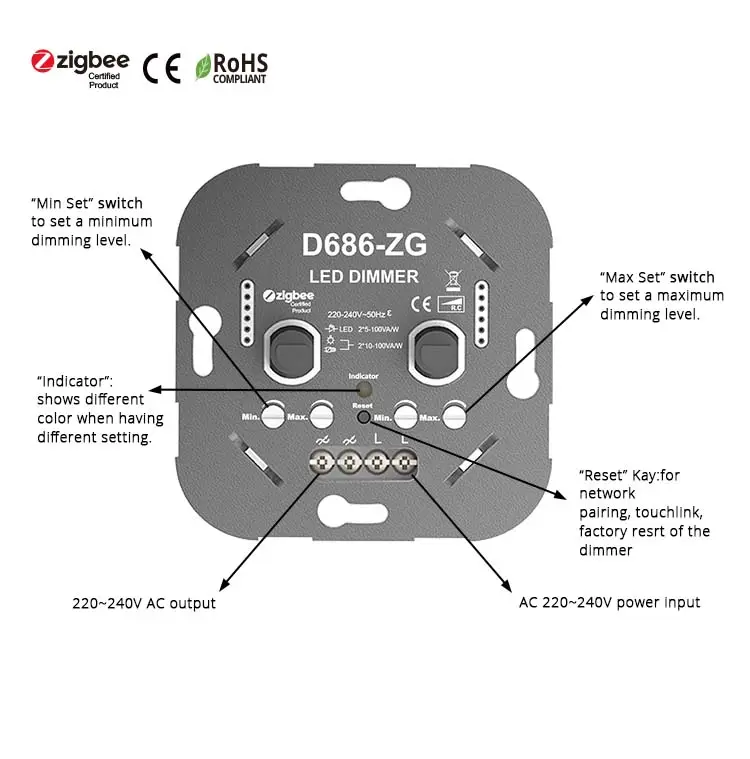 Wall Mounting Smart 2 Gang Two Channel 5-100W Zigbee Trailing Edge LED Dimmer Switch With Push On Off Knob