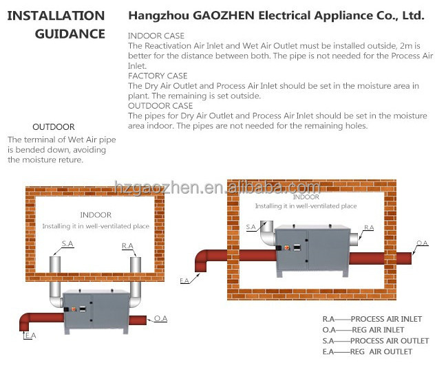 High Quality Desiccant Rotary Dehumidifier for Industrial