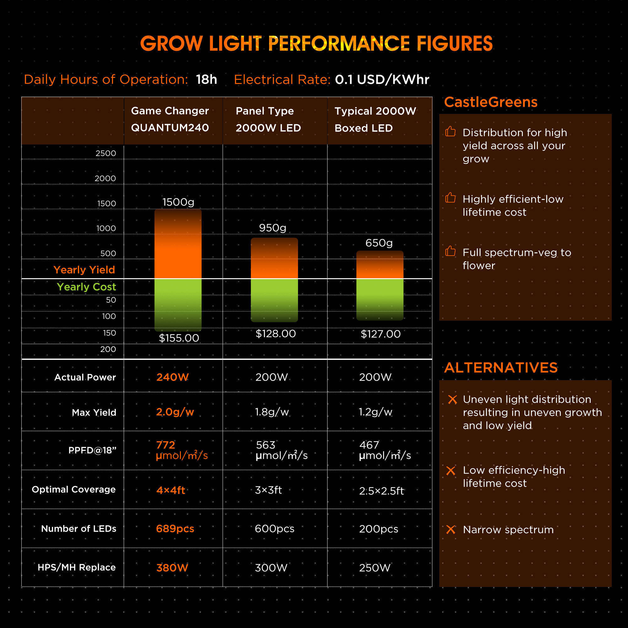 2024 Indoor Plant  lm301h Full Spectrum Led Grow Lights for Indoor Plant