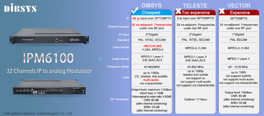 16 32 in 1 Multi Channel TV IP to RF Analog tv Modulator IPM6100