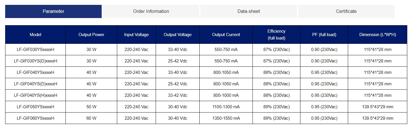 Lifud LED Driver 40W 75w 120w Constant Voltage Dimming Led Power Supply Dimmable LED Driver 5 years Warranty Dali IP66