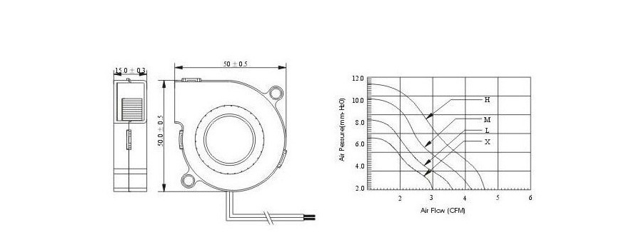 5015 12v/24v Electrical Ventilator DC Cooling Exhaust Centrifugal Radial Blower Turbine Fan