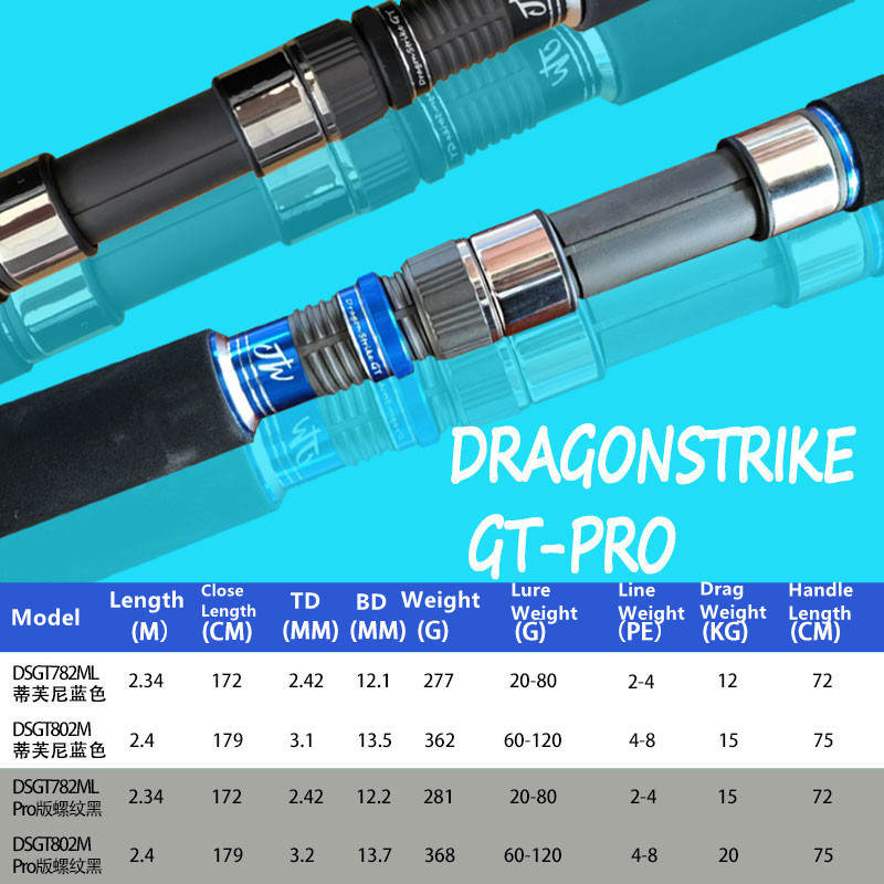 Fuji Rod Parts Butt Joint 1.5 Section Popping Fishing Rod GT Tuna Fishing Rod With Bright Blue Painting Surface