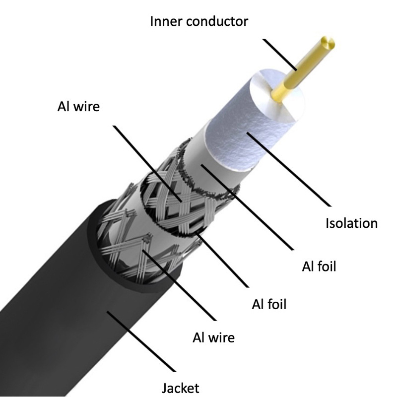 Fast delivery 75ohm satellite antenna catv Coaxial Cable Quad shield RG6