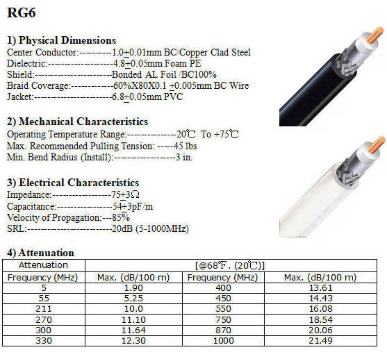 FTTX FTTR FTTH Fast delivery 75ohm satellite antenna catv Coaxial Cable Quad shield RG6